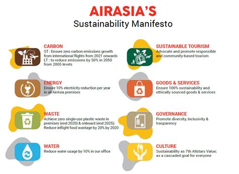 airasia indonesia tbk. sustainability report